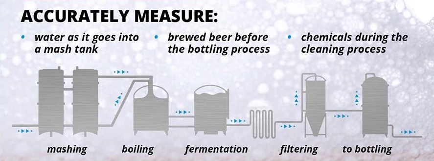 brewery flow meter